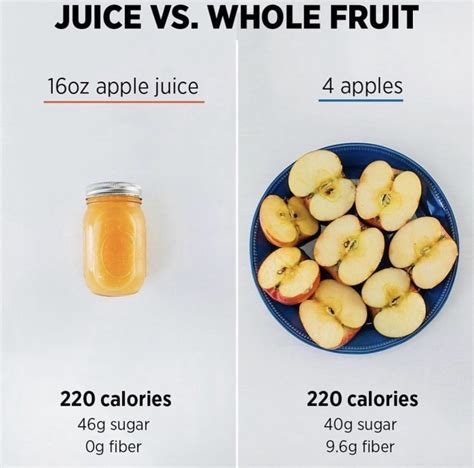 The Sugar Content Of Fruit Juice Simply Healthy Vegan