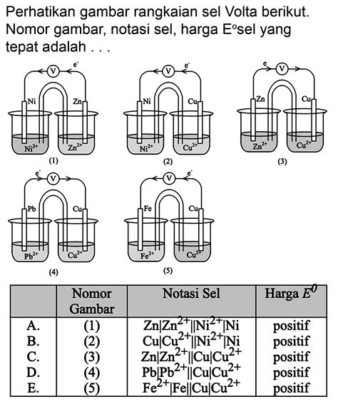 Perhatikan gambar rangkaian sel Volta berikut. Nomor gamb...
