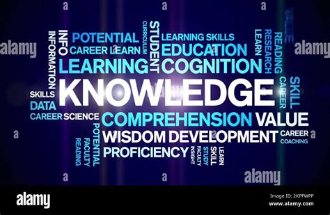Knowledge Animated Word Cloudanimation Text Kinetic Typography