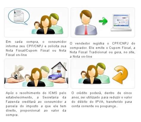 A nota fiscal paulista é um programa em atividade desde 2007. Nota fiscal paulista:veja como funciona, como pedir e como ...