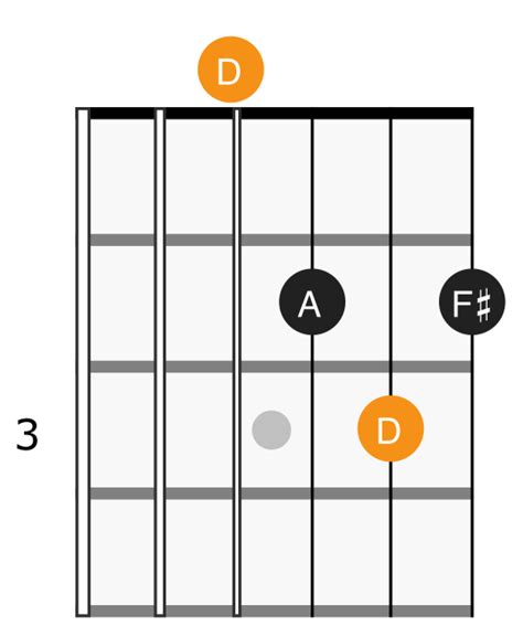 D Major Scale On Guitar Positions And Theory