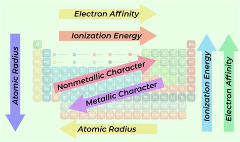 Electron Affinity Definition Trends Values And Examples GeeksforGeeks