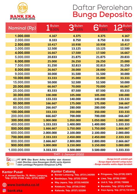 Deposito berjangka bank eka