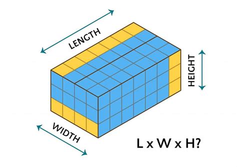 What Comes First Length Width Or Height Measuringknowhow