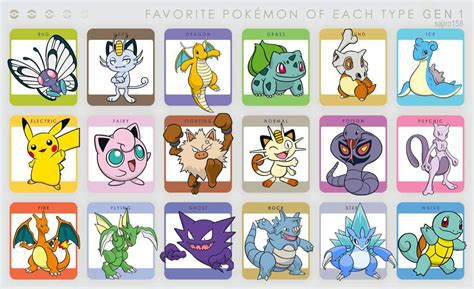 My Favourite Pokemon of Each Type GEN Pokémon Amino