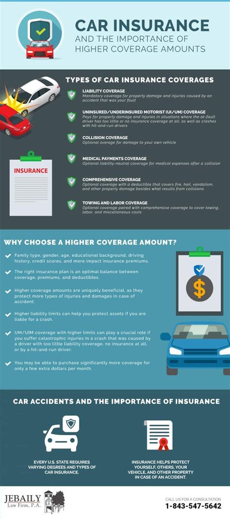 Insurance coverage policies current coverage alter and occasionally rapidly! Car Insurance And the Important of Higher Coverage Amounts #infographic - Visualistan