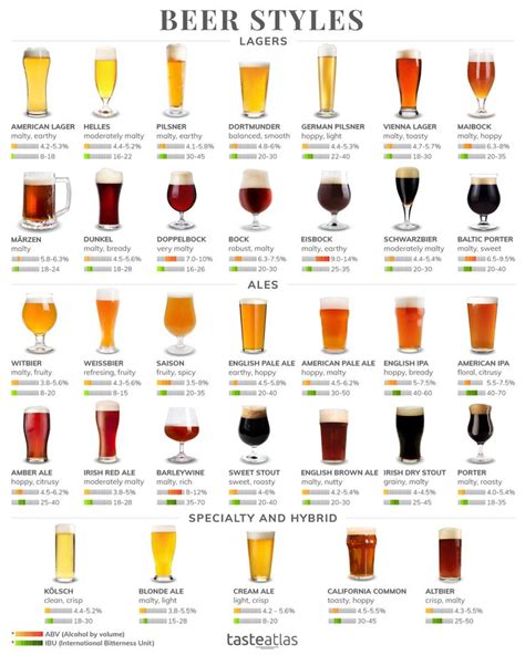 Which One Is Your Favorite Beer Style In 2020 Beer International Beer Day Beer Party