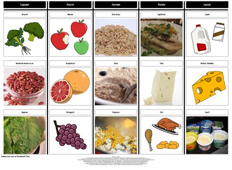 Diagrama T Pentru Grupurile de Alimente Storyboard