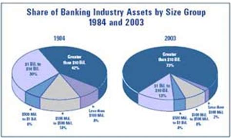 Banking Industry India, Indian Banking Industry, Banking Industry in ...