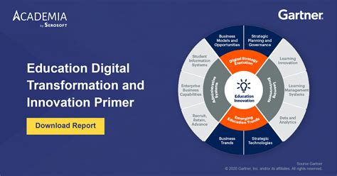 Education Digital Transformation And Innovation Primer Gartner Research
