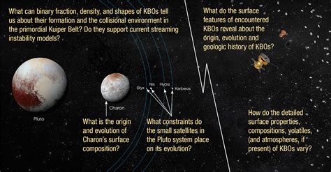 Pluto Orbiter And Kuiper Belt Exploration Mission 15 R6007 Southwest
