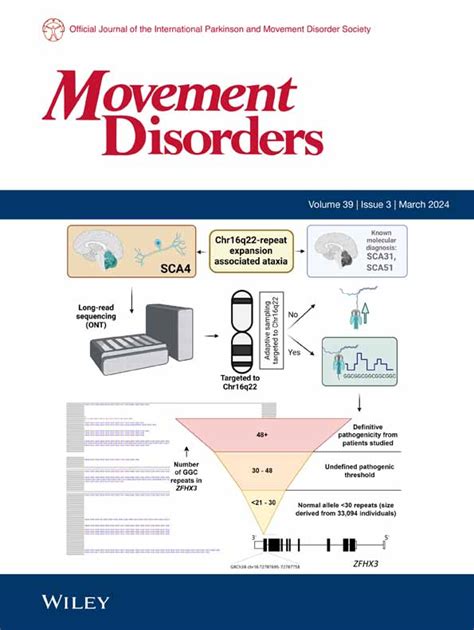 Movement Disorders List Of Issues Wiley Online Library