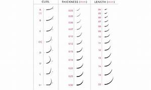 Eyelash Extensions Curl Chart Starseed
