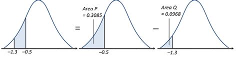The normal distribution explained, with examples, solved exercises and detailed proofs of important results. 8.2b Standard Normal Distribution Tables (Example 2) - SPM ...