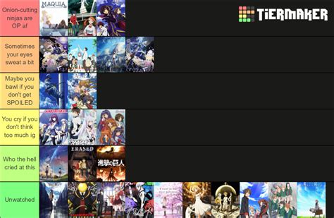 Animes That Make You Cry Tier List Community Rankings Tiermaker