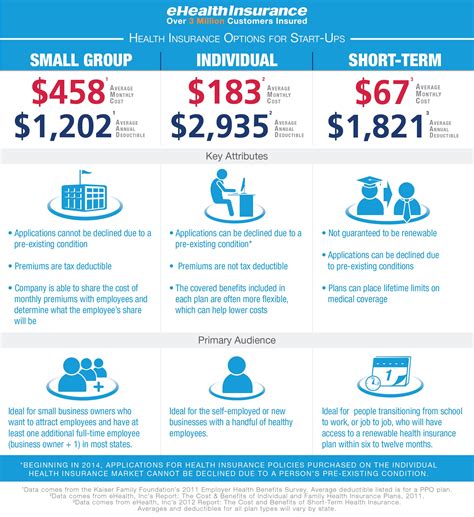 In some cases, cobra might be the best option, despite the potentially high cost of the premiums. Infographic NIA Creative designed on behalf of ...