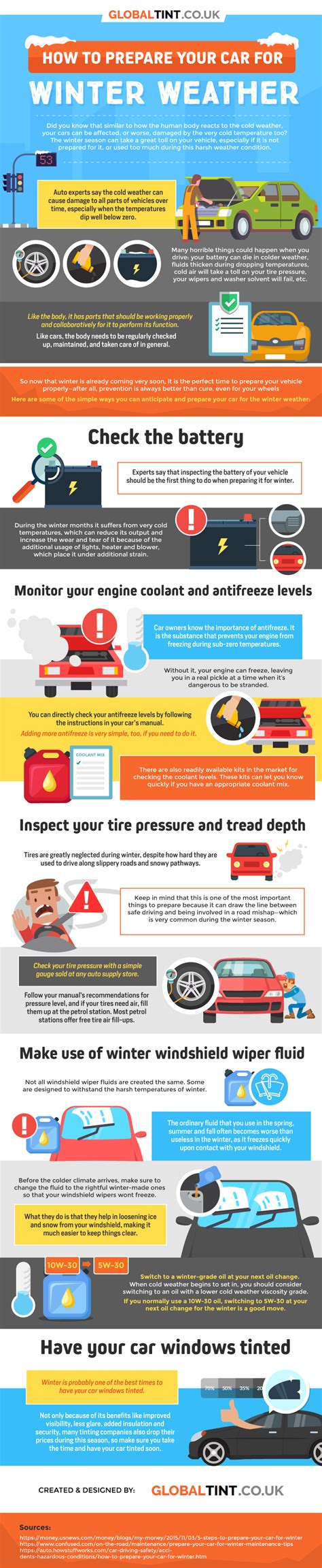 How To Prepare Your Car For Winter Weather Infographic