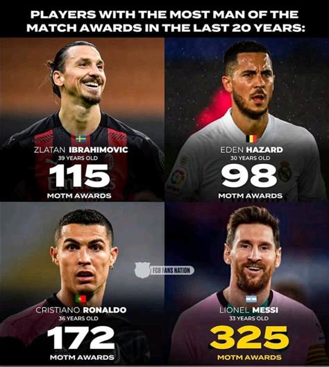 Players With The Most Man Of The Match Awards In The Last 20 Years