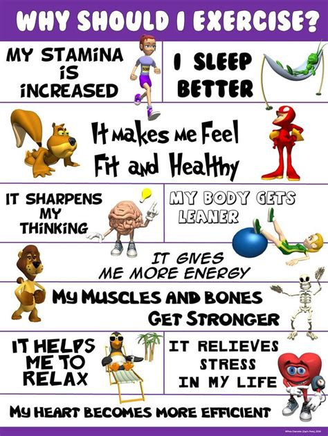 Pe Poster Why Should I Exercise Physical Education Lessons