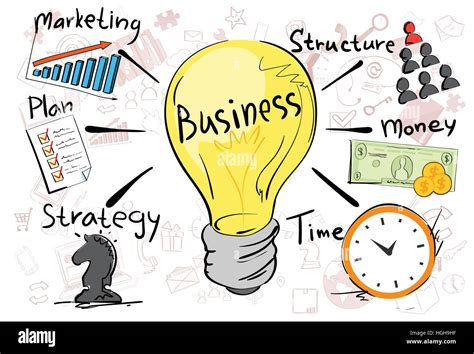 Concepto De Negocio Estrategia Plan De Marketing Doodle Mano Dibujar