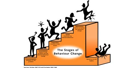 The Stages Of Personal Behaviour Change Al Consulting