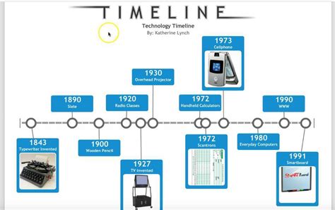 History Timeline Of Science And Technology In The Philippines By Caoili