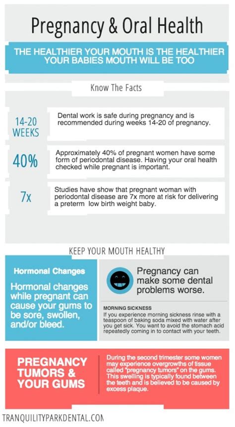 Dental Care During Pregnancy Tooth And Tips