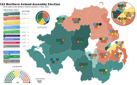 Much More Than Meh The 2022 Northern Ireland Assembly Elections