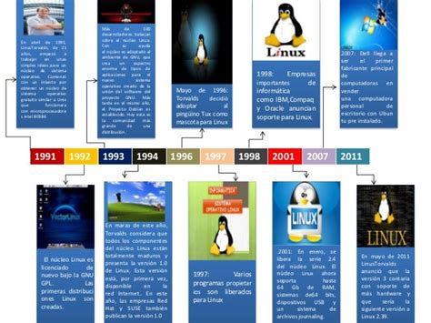 Linea Del Tiempo Linux Docx By Jonyrulz Issuu