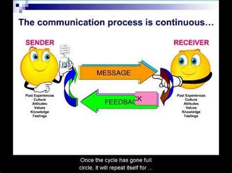 This can and should be regarded as a mark of the enduring value of. The Communication Process Model Captioned - YouTube