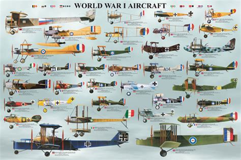 Airplane Weapons Of World War I