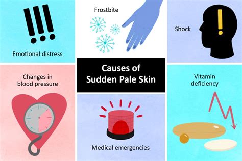 Skin Paleness Pallor Causes Symptoms And Treatment