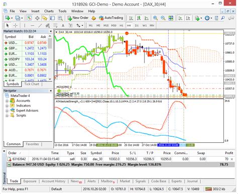 Dax 30 realtime, aktienkurse dax xetra. Dax future real-time data - Forex News - Trading stocks ...