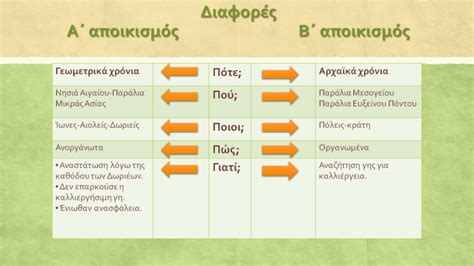 Δωρικοσ ρυθμοσ μουσικο σχημα στην τάβλα που καθήμεθα γαμήλιο καθιστικό τραγούδι της πελοποννήσου. ΑΡΧΑΪΚΗ ΕΠΟΧΗ - ΦΙΛΟΛΟΓΙΚΗ ΓΩΝΙΑ