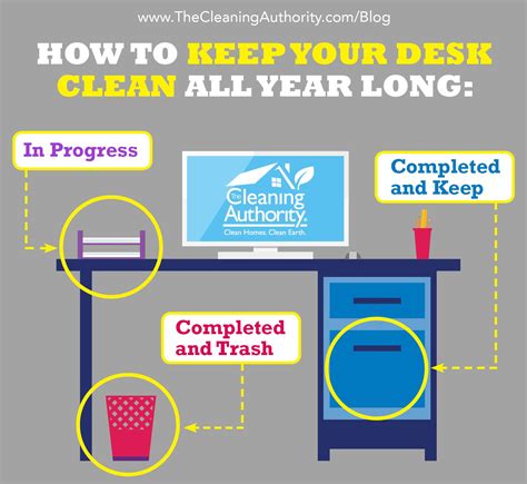 How To Keep Your Desk Clean All Year Long