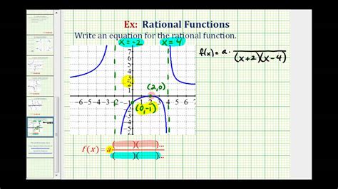 Review vertex and intercepts of a quadratic functions. Ex 4: Find the Equation of Rational Function From a Graph ...