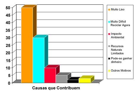 Diretriz Diagramas De Pareto My Xxx Hot Girl