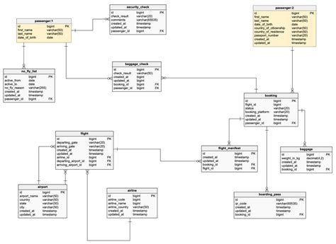 Er Diagram Cheat Sheet Vertabelo Database Modeler Vrogue