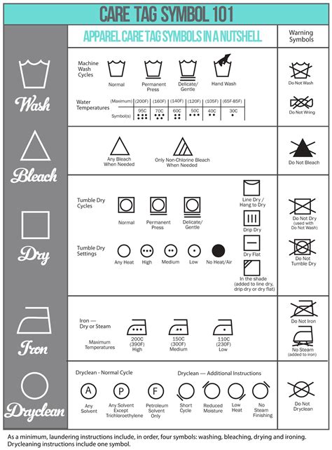 Laundry Care Symbols Chart Printable Ruivadelow