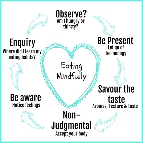 Mindful eating - Ann Bracken Therapy