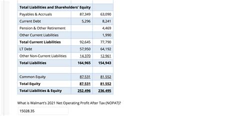 Solved QUESTION 1 Walmart Income Statement 1/31/2021 Period | Chegg.com