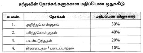 Samacheer Kalvi 10th Tamil Model Question Papers 2020 2021 Tamil Nadu