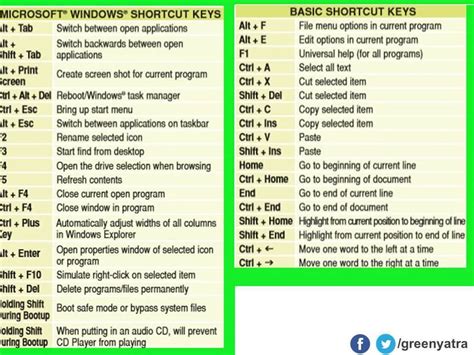 Common Keyboard Shortcuts Microsoft Office Word 2017 Macdispda