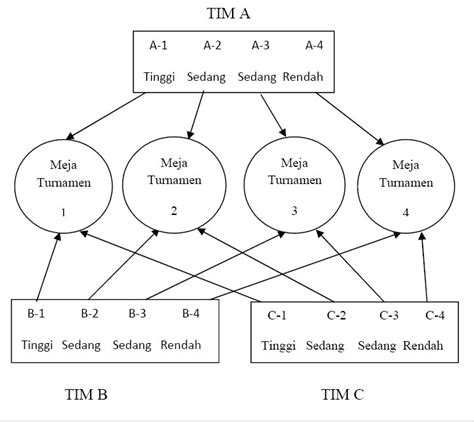 Langkah Langkah Model Pembelajaran Kooperatif Tipe Tgt Seputar Model