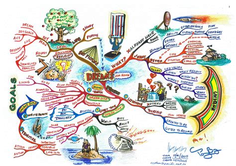 The american dream is deeply personal and little concerned with the rest of humanity. Dreams @ Mind Map Art