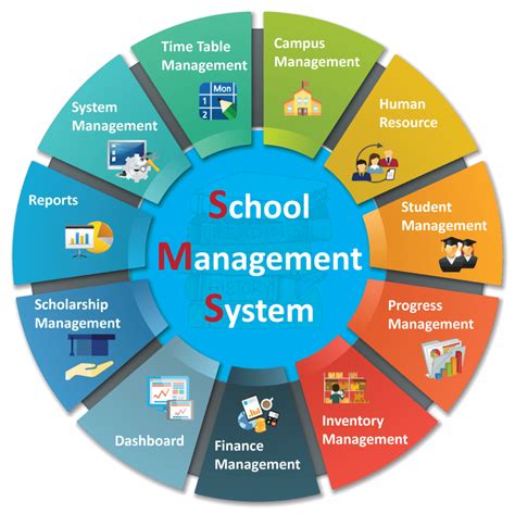School Management System Background