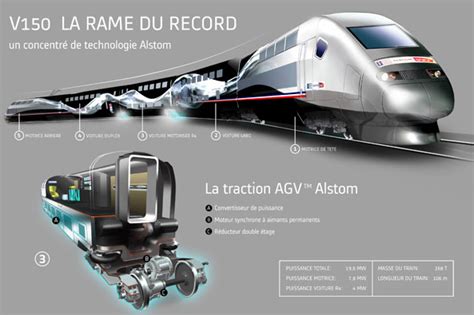 Nouveau Record De Vitesse Sur Rail Du Tgv Préparation De Lagv