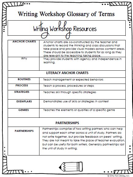 Writing Workshop Glossary Terms Series Part 4 — Pure Literacy