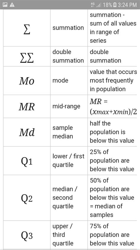 10 New Mathematical Symbols With Their Origin Meaning And Their Use Images