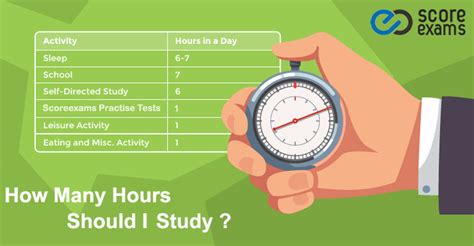 How Many Hours Should I Study Blog Post Scoreexams